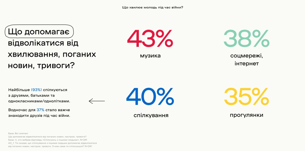 Українські підлітки бачать своє майбутнє в Україні: результати дослідження
